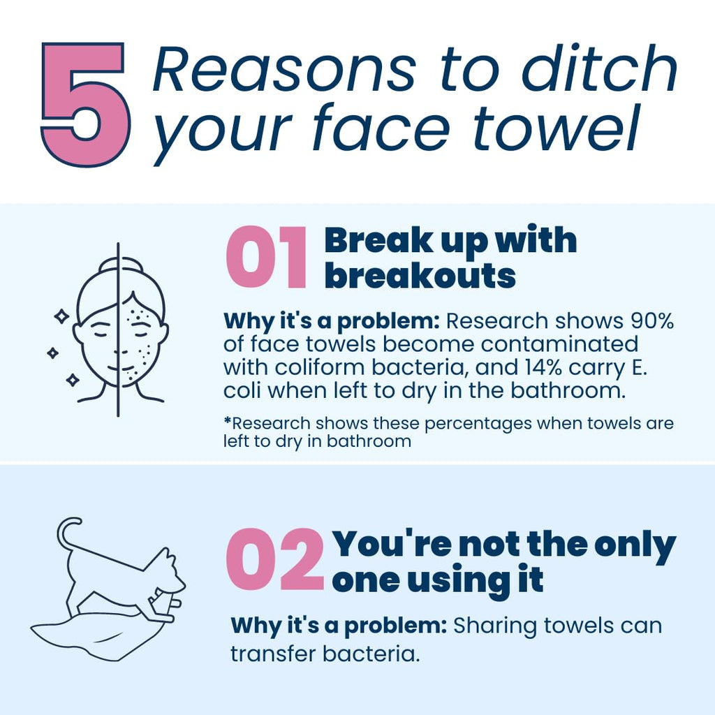 Clean Skin Club Clean Towel XL, 100% USDA Biobased Dermatologist Approved Face Towel, Disposable Clinically Tested Face Towelette, Facial Washcloth, Makeup Remover Dry Wipes, Ultra Soft,300 ct, 6 pack