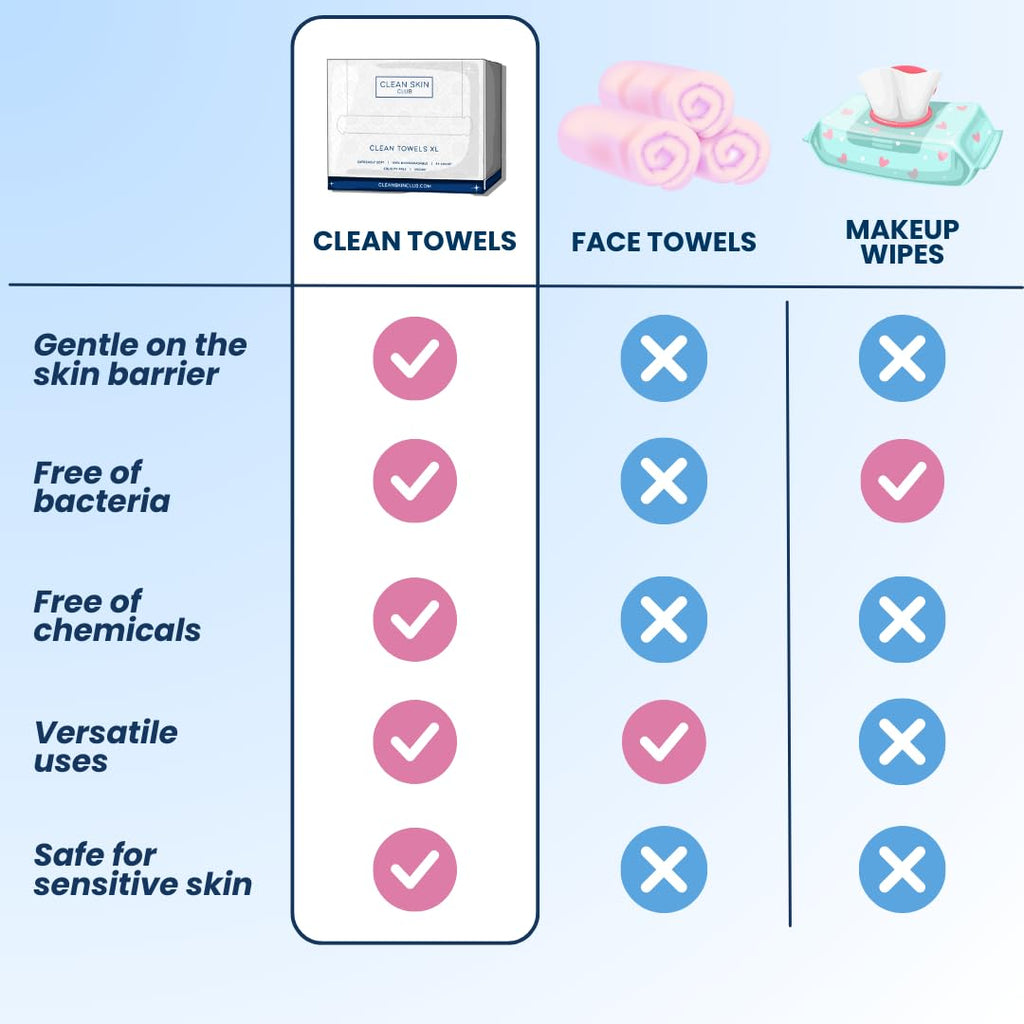 Clean Skin Club Clean Towels XL, USDA Certified 100‪%‬ Biobased Dermatologist Approved Face Towel, Disposable Face Towelette, Facial Washcloth, Makeup Remover Dry Wipes, Ultra Soft, 150 count, 3 pack