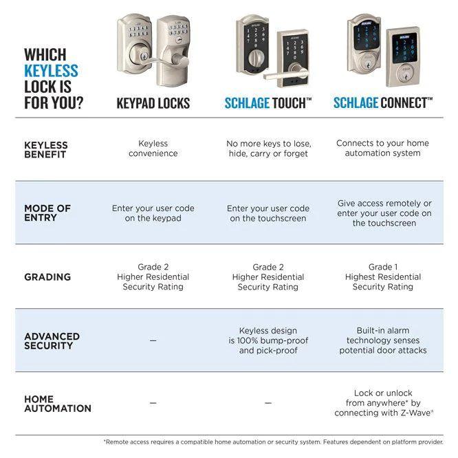 Camelot Bright Brass Connect Smart Lock