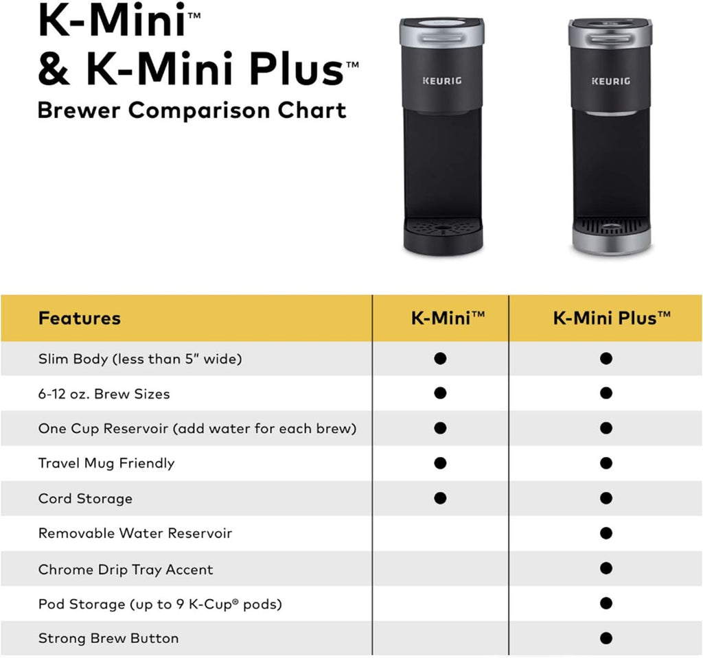 Keurig K-Mini Single Serve Coffee Maker, Oasis