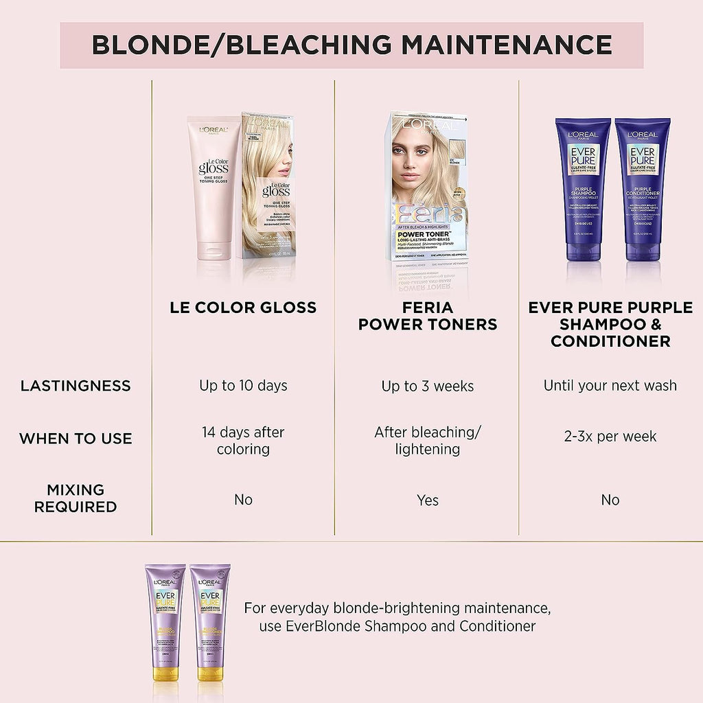 L’Oréal Paris Le Color Gloss One Step In-Shower Toning Hair Gloss, Neutralizes Brass, Conditions &amp; Boosts Shine, Silver, 4 Ounce