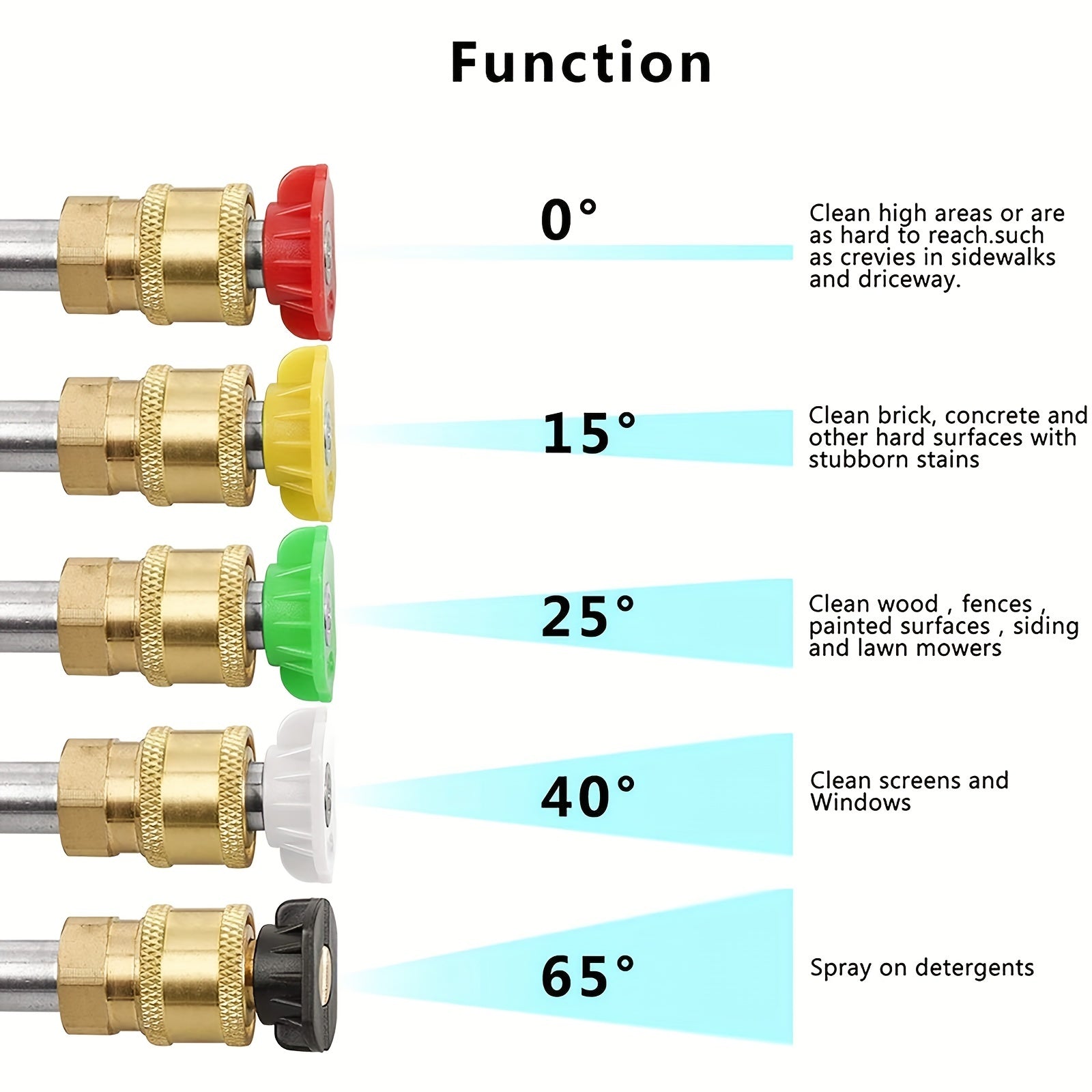 High Pressure Hose Nozzle, High Pressure Cleaning Machine, 3000 PSI Max With 5 Colors  Connect Nozzles M22 Hose Connector 3.0 TIP