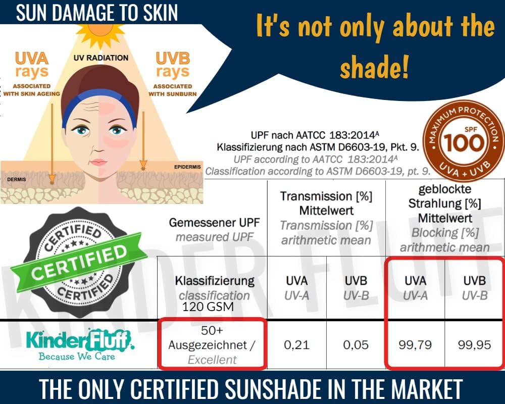 kinder Fluff Car Window Shade (4Pack)-Car Sun Shade for Baby-The Only Certified car Sun Shade to Block 99.95% UVR-Mom’s Choice Gold Award Winning Car Window Shade for Baby &amp; Aircraft Pilot